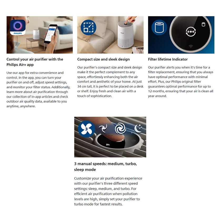 Philips Air purifier AC0650/20