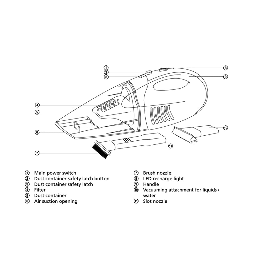 Sencor Cordless Hand-Held Vacuum